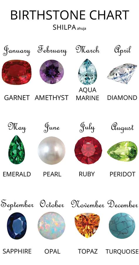 may birthsrone|birthstones by month and color.